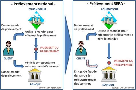 woozgo prélèvement|Détails sur le prélèvement SEPA Woozgo : Origine et。